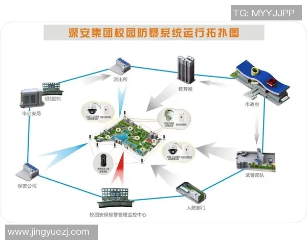 足球球星安保人员名单及相关安保措施详细介绍